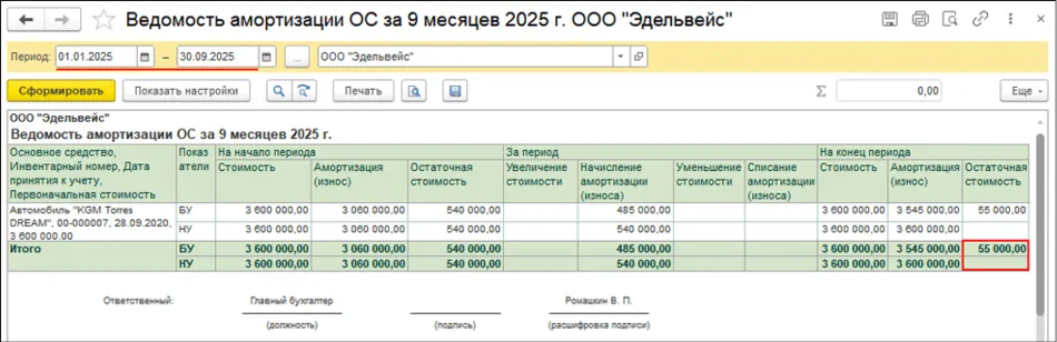 Ведомость амортизации ОС после изменения срока полезного использования
