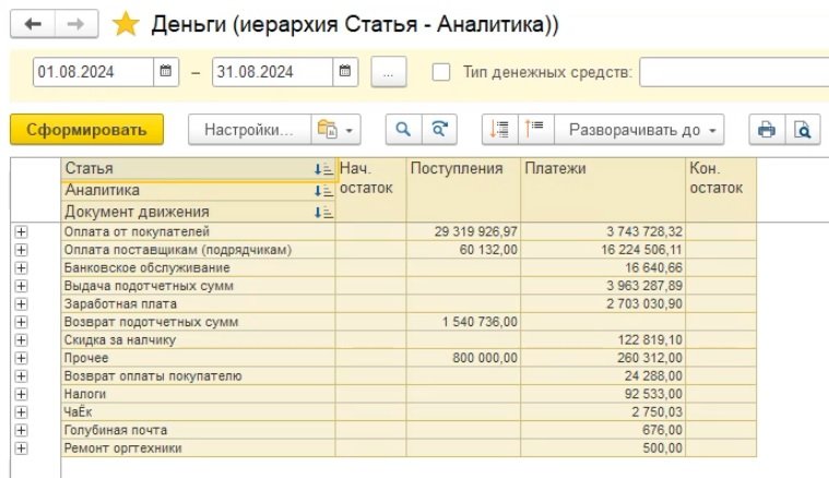 Отчет по деньгам в УНФ