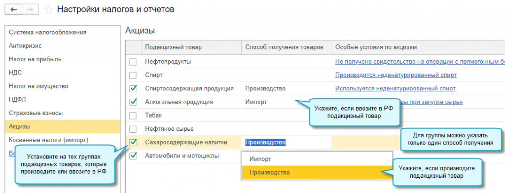 способ получения товаров