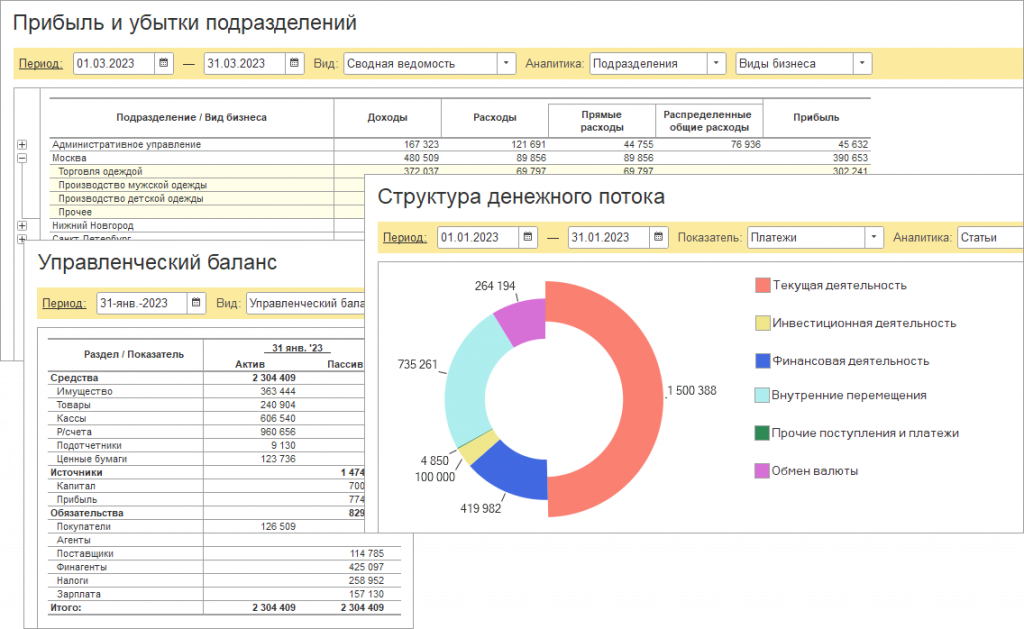 анализ прибыли и убытков 1С Управляющий
