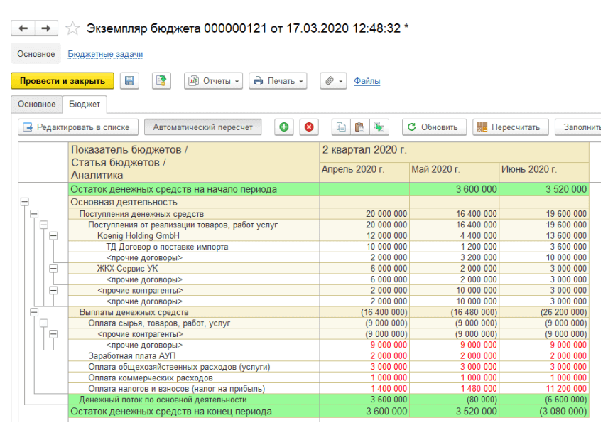 планирование бюджета 1С