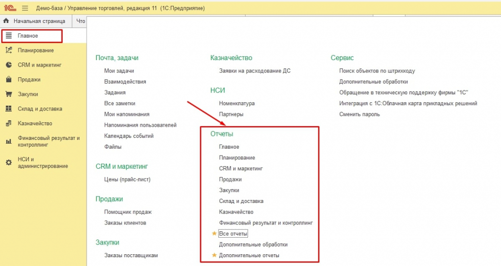 Виды отчетов