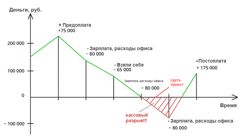 платежный календарь в 1С