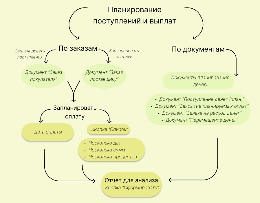 платежный календарь