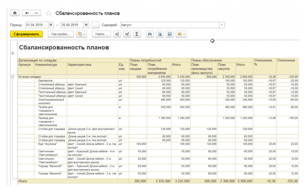 сбалансированность планов 1С