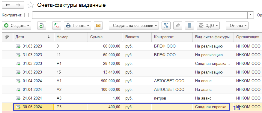 Сводная справка по розничным продажам