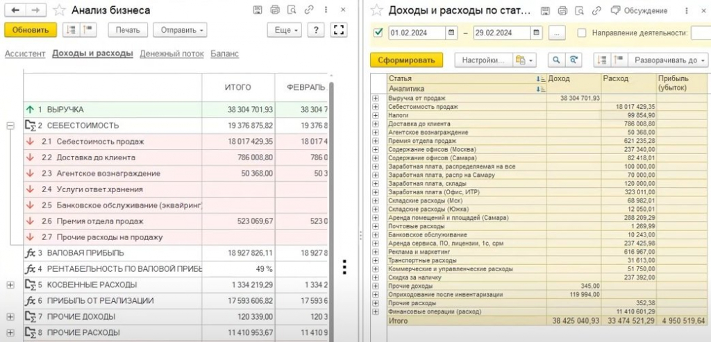Анализ бизнеса УНФ 1С